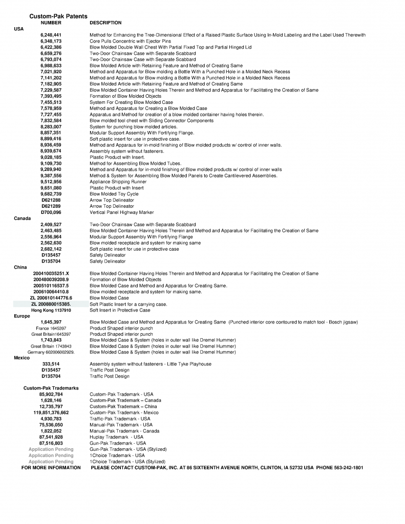 Custom-Pak Patents